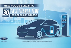 Focus Electric 